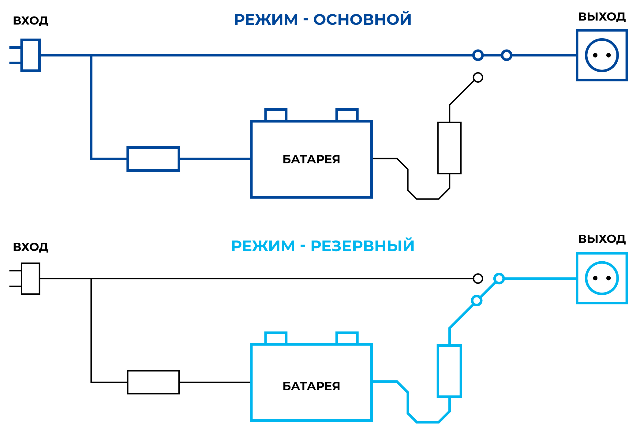 Схема работы ИБП резервного типа