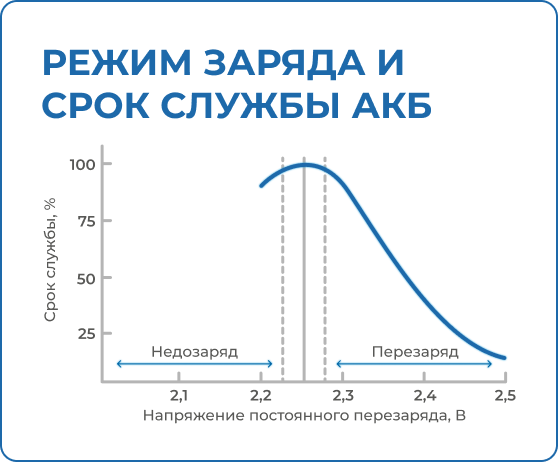 Балансировка АКБ