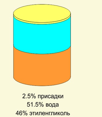 Антифриз или ИБП Бастион?