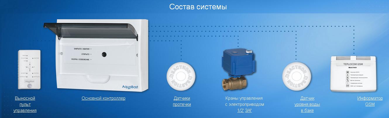Элементы системы AquaBast защиты от протечек