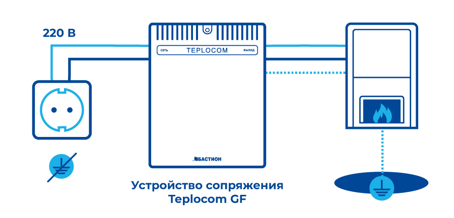 Устройство гальванического сопряжения Теплоком для газовых котлов отопления