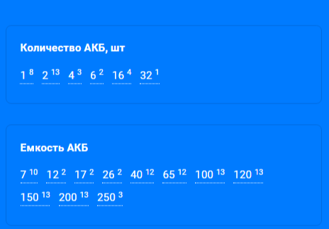 Подбор ИБП по времени работы