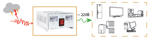 Skat PRT-1500