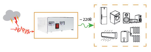 Skat PRT-3000