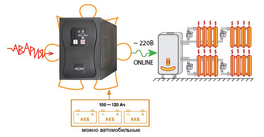 SKAT-UPS 1000 исп.T